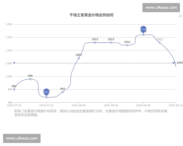 黄金价格走势分析及影响因素探讨,如何应对市场波动及投资策略